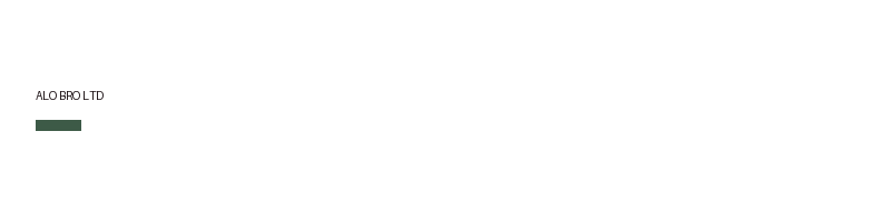 ALO BRO LTD logo
